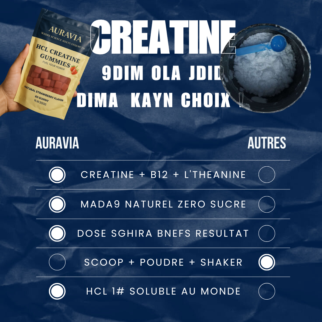 AURAVIA - Creatine HCL Gummies